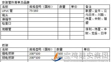 中梁百悅薈廣場(chǎng)項(xiàng)目安裝管材、橋架招標(biāo)公告